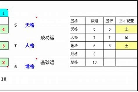 地格計算|五格起名法：天格、地格、人格、總格、外格